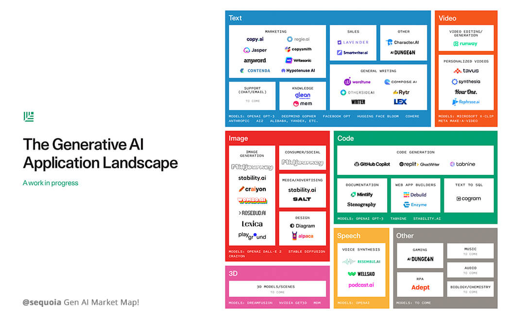 Generative AI tools