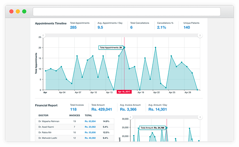 Analytics & Reporting